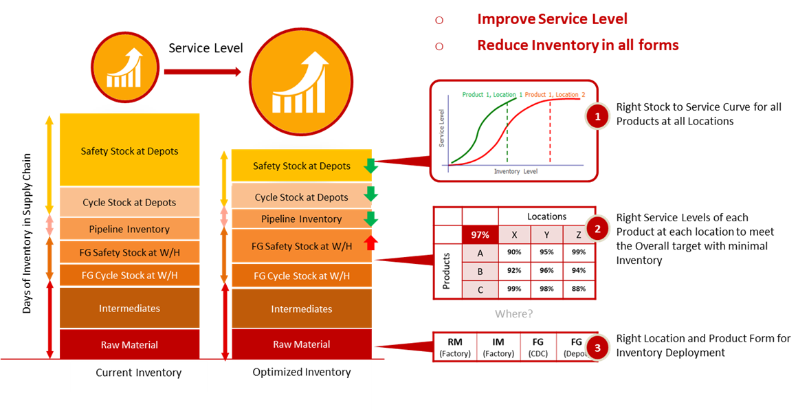 Deliverables in a snapshot_Inventory Planner
